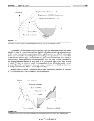 Diseño.de.maquinaria.4ed.norton decrypted fl
