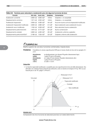Diseño.de.maquinaria.4ed.norton decrypted fl