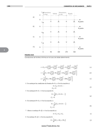 Diseño.de.maquinaria.4ed.norton decrypted fl