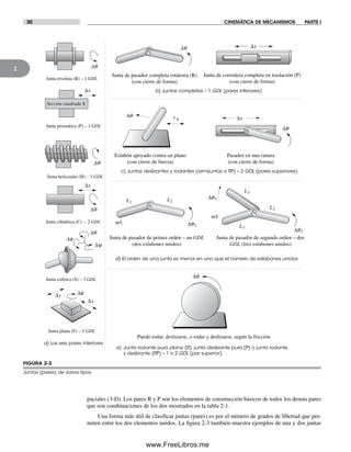 30 CINEMÁTICA DE MECANISMOS PARTE I
2
b) Juntas completas – 1 GDL (pares inferiores)
d) El orden de una junta es menor en uno que el número de eslabones unidos
e) Junta rodante pura plana (R), junta deslizante pura (P) o junta rodante
y deslizante (RP) – 1 o 2 GDL (par superior)
c) Juntas deslizantes y rodantes (semijuntas o RP) – 2 GDL (pares superiores)
Junta esférica (S) – 3 GDL
Junta revoluta (R) – 1 GDL
Junta prismática (P) – 1 GDL
Junta helicoidal (H) – 1 GDL
Junta cilíndrica (C) – 2 GDL
Junta plana (F) – 3 GDL
a) Los seis pares inferiores
Puede rodar, deslizarse, o rodar y deslizarse, según la fricción
Junta de pasador completa rotatoria (R)
(con cierre de forma)
Junta de corredera completa en traslación (P)
(con cierre de forma)
Dq
Δx
Δx
Eslabón apoyado contra un plano
(con cierre de fuerza)
Δq
? x
Junta de pasador de primer orden – un GDL
(dos eslabones unidos)
L1
L2
Δq2
ref.
Junta de pasador de segundo orden – dos
GDL (tres eslabones unidos)
Δq3
Δq2
L1
L2
L3
ref.
Pasador en una ranura
(con cierre de forma)
Δq
Δq
Δx
Δx
Δy Δf
Sección cuadrada X
Δx
Dq
Dq
Δq
Δq
Δy
Df
paciales (3-D). Los pares R y P son los elementos de construcción básicos de todos los demás pares
que son combinaciones de los dos mostrados en la tabla 2-1.
Una forma más útil de clasificar juntas (pares) es por el número de grados de libertad que per-
miten entre los dos elementos unidos. La figura 2-3 también muestra ejemplos de una y dos juntas
FIGURA 2-3
Juntas (pares) de varios tipos
Norton02.indd 30Norton02.indd 30 1/29/09 6:37:35 PM1/29/09 6:37:35 PM
www.FreeLibros.me
 