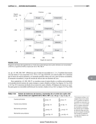 Diseño.de.maquinaria.4ed.norton decrypted fl