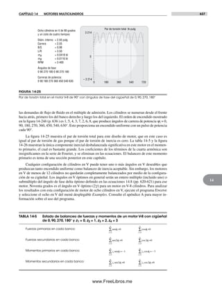 Diseño.de.maquinaria.4ed.norton decrypted fl