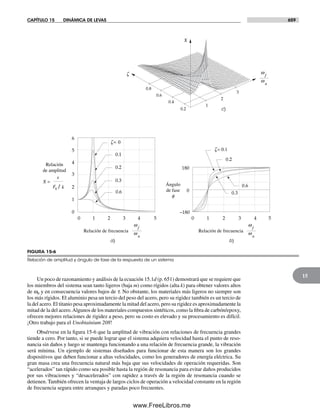 Diseño.de.maquinaria.4ed.norton decrypted fl
