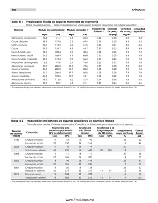 Diseño.de.maquinaria.4ed.norton decrypted fl