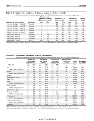 Diseño.de.maquinaria.4ed.norton decrypted fl