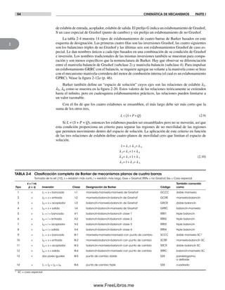 54 CINEMÁTICA DE MECANISMOS PARTE I
2
de eslabón de entrada, acoplador, eslabón de salida. El prefijo G indica un eslabonamiento de Grashof,
S un caso especial de Grashof (punto de cambio) y sin prefijo un eslabonamiento de no Grashof.
La tabla 2-4 muestra 14 tipos de eslabonamientos de cuatro barras de Barker basados en este
esquema de designación. Las primeras cuatro filas son las inversiones Grashof, las cuatro siguientes
son los balancines triples de no Grashof y las últimas seis son eslabonamientos Grashof de caso es-
pecial. Le dan nombres únicos a cada tipo basados en una combinación de su condición de Grashof
e inversión. Los nombres tradicionales de las mismas inversiones también se muestran para compa-
ración y son menos específicos que la nomenclatura de Barker. Hay que observar su diferenciación
entre el manivela-balancín de Grashof (subclase 2) y manivela-balancín (subclase 4). Para impulsar
un eslabonamiento GRRC con el balancín, se requiere agregar un volante a la manivela como se hizo
con el mecanismo manivela-corredera del motor de combustión interna (el cual es un eslabonamiento
GPRC). Véase la figura 2-12a (p. 46).
Barker también define un “espacio de solución” cuyos ejes son las relaciones de eslabón l1,
l3, l4 como se muestra en la figura 2-20. Estos valores de las relaciones teóricamente se extienden
hasta el infinito, pero en cualesquiera eslabonamientos prácticos, las relaciones pueden limitarse a
un valor razonable.
Con el fin de que los cuatro eslabones se ensamblen, el más largo debe ser más corto que la
suma de los otros tres,
L S P Q< + +( ) (2.9)
Si L = (S + P + Q), entonces los eslabones pueden ser ensamblados pero no se moverán, así que
esta condición proporciona un criterio para separar las regiones de no movilidad de las regiones
que permiten movimiento dentro del espacio de solución. La aplicación de este criterio en función
de las tres relaciones de eslabón define cuatro planos de movilidad cero que limitan el espacio de
solución.
1
1
1
1
1 3 4
3 1 4
4 1 3
1 3 4
= + +
= + +
= + +
= + +
λ λ λ
λ λ λ
λ λ λ
λ λ λ
(2.10)
TABLA 2-4 Clasiﬁcación completa de Barker de mecanismos planos de cuatro barras
Tomada de la ref. (10), s = eslabón más corto, l = eslabón más largo, Gxxx = Grashof, RRRx = no Grashof, Sxx = Caso especial
s + I vs. También conocido
Tipo p + q Inversión Clase Designación de Barker Código como
1 < L1 = s = bancada I-1 manivela-manivela-manivela de Grashof GCCC doble manivela
2 < L2 = s = entrada I-2 manivela-balancín-balancín de Grashof GCRR manivela-balancín
3 < L3 = s = acoplador I-3 balancín-manivela-balancín de Grashof GRCR doble balancín
4 < L4 = s = salida I-4 balancín-balancín-manivela de Grashof GRRC balancín-manivela
5 > L1 = l = bancada II-1 balancín-balancín-balancín clase 1 RRR1 triple balancín
6 > L2 = l = entrada II-2 balancín-balancín-balancín clase 2 RRR2 triple balancín
7 > L3 = l = acoplador II-3 balancín-balancín-balancín clase 3 RRR3 triple balancín
8 > L4 = l = salida II-4 balancín-balancín-balancín clase 4 RRR4 triple balancín
9 = L1 = s = bancada III-1 manivela-manivela-manivela con punto de cambio SCCC doble manivela SC*
10 = L2 = s = entrada III-2 manivela-balancín-balancín con punto de cambio SCRR manivela-balancín SC
11 = L3 = s = acoplador III-3 balancín-manivela-balancín con punto de cambio SRCR doble balancín SC
12 = L4 = s = salida III-4 balancín-balancín-manivela con punto de cambio SRRC balancín-manivela SC
13 = dos pares iguales III-5 punto de cambio doble S2X paralelogramo
o deltoide
14 = L1 = L2 = L3 = L4 III-6 punto de cambio triple S3X cuadrado
* SC = caso especial.
Norton02.indd 54Norton02.indd 54 1/29/09 6:37:50 PM1/29/09 6:37:50 PM
www.FreeLibros.me
 