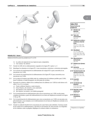 CAPÍTULO 2 FUNDAMENTOS DE CINEMÁTICA 73
2
* Respuestas en el apéndice
F.
d)
b)a)
c)
FIGURA P2-1 Parte 1
Eslabonamientos para los problemas 2-7 a 2-10
h) La cabeza de impresión de una impresora para computadora.
i) Una ventana “de cubierta”.
*2-7 Calcule los GDL de los eslabonamientos asignados de la figura P2-1 partes 1 y 2.
*2-8 Identifique los elementos en la figura P2-1 como mecanismos, estructuras o estructuras precargadas.
2-9 Use la técnica de transformación de eslabonamiento de la figura P2-1a para convertirla en un
mecanismo con 1 GDL.
2-10 Use la técnica de transformación de eslabonamientos de la figura P2-1d para convertirla en un
mecanismo con 2 GDL.
2-11 Use la síntesis de número para hallar todas las combinaciones de eslabones posibles para 2 GDL,
hasta 9 eslabones, al orden hexagonal, con sólo juntas de revolutas.
2-12 Encuentre los isómeros válidos de las combinaciones de eslabones con 1 GDL de ocho barras en la
tabla 2-2 (p. 41) si se tienen:
a) Cuatro eslabones binarios y cuatro ternarios.
b) Cinco binarios, dos ternarios y uno cuaternario.
c) Seis binarios y dos cuaternarios.
d) Seis binarios, un ternario y un eslabón pentagonal.
2-13 Use la transformación de eslabonamientos para crear un mecanismo con 1 GDL con dos juntas
completas deslizantes a partir del eslabonamiento de seis barras de Stephenson mostrado en la figura
2-16a (p. 50).
2-14 Use la transformación de eslabonamientos para crear un mecanismo con 1 GDL con una junta com-
pleta deslizante y una semijunta con el eslabonamiento de seis barras de Stephenson mostrado en la
figura 2-16b (p. 50).
*2-15 Calcule la condición Grashof de los mecanismos de cuatro barras antes definidos. Construya mode-
los de cartón de los eslabonamientos y describa los movimientos de cada inversión. Las longitudes
de los eslabones están en pulgadas (duplíquese los números dados en centímetros).
TABLA P2-0
Tema/matriz de
problemas
2.1 Grados de
libertad
2-2, 2-3, 2-4
2.2 Tipos de
movimiento
2-6, 2-37
2.3 Eslabones, juntas y
cadenas cinemá-
ticas
2-5, 2-17, 2-38, 2-39,
2-40, 2-41, 2-53, 2-54,
2-55
2.5 Movilidad
2-1, 2-7, 2-20, 2-21,
2-24, 2-25, 2-26, 2-28,
2-44, 2-48 a 2-53, 2-56
a 2-67
2.6 Mecanismos y
estructuras
2-8, 2-27
2.7 Síntesis de número
2-11
2.9 Isómeros
2-12, 2-45, 2-46, 2.47
2.10 Transformación de
eslabonamiento
2-9, 2-10, 2-13, 2-14,
2-30, 2-31, 2-34, 2-35,
2-36
2.12 Inversión
2-63, 2-68
2.13 Condición de
Grashof
2-15, 2-22, 2-23, 2-29,
2-32, 2-42, 2-43
2.15 Resortes como
eslabones
2-18, 2-19
2.19 Motores e
impulsores
2-16
Norton02.indd 73Norton02.indd 73 1/29/09 6:38:04 PM1/29/09 6:38:04 PM
www.FreeLibros.me
 