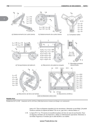 76 CINEMÁTICA DE MECANISMOS PARTE I
2
FIGURA P2-4
Problemas 2-21 a 2-23 Adaptado de P.H. y W.P. Rule (1960) Mechanisms: Analysis and Design, con autorización
d) Transportadora de balancín e) Mecanismo de palanca angular
f) Manivela-corredera
descentrada
2
3
A
B
O2
O4
4
L4 = 110
L3 = 108
L2 = 116
L1 = 174
todas las dimensiones están en mm
O2 A = O2C = 20
O4 B = O4D = 20
O4 E = O4G = 30
O8 F = O8H = 30
O2O4 = L3 = L5 = 160
= L6 = L7 = 120O8O4
O2
2
3
4
L3 = 130
L2 = 63
offset = 52
2
BA
O2 O4
w2 3
4
caja
L2 = 30L1 = 150
L4 = 30L3 = 150
O2
O4
O6
2
3
4
6
5
L4 = 153
L3 = 100
L2 = 49
L1 = 87
L6 = 153
L5 = 100
L4 = 70
L3 = 70
L2 = 19
L5 = 70
L6 = 70
23
4
5
6
7
8
3
7
8
6
B
C
O2
O4
O8
D
E
HF
G
A
2
5 4
L4 = 38.3
L3 = 19.4
L2 = 19.8
L1 = 45.8
L5 = 13.3
L7 = 13.3
L8 = 19.8
L9 = 19.4
O2 O8
2
3
4
5 7
6
8
9
D
C
A
E
B
B
A
B
C
D
A
2
3
4
A
B
L4 = 122 L3 = 96
L2 = 40L1 = 162
O2
O4
121°
4.5 typ.
22.9 22.9
c) Compresor radialb) Eslabonamiento de cuatro barrasa) Eslabonamiento de cuatro barras
g) Mecanismo de freno de tambor h) Mecanismo simétrico
X
Y
x
y
X
Y
X
Y
X
Y
X
Y
x
y
X
Y
x
y
57°
grane sol 4. Trace un diagrama cinemático de este mecanismo y determine su movilidad. ¿Se puede
clasificar conforme al esquema de Barker? De ser así, ¿qué clase y subclase Barker es?
2-30 La figura P2-11 (p. 79) muestra el ensamble de palanca de freno de mano de una bicicleta. Trace
un diagrama cinemático de este dispositivo y dibuje su eslabonamiento equivalente. Determine su
movilidad. Sugerencia: Considere que el cable flexible es un eslabón.
Norton02.indd 76Norton02.indd 76 1/29/09 6:38:06 PM1/29/09 6:38:06 PM
www.FreeLibros.me
 