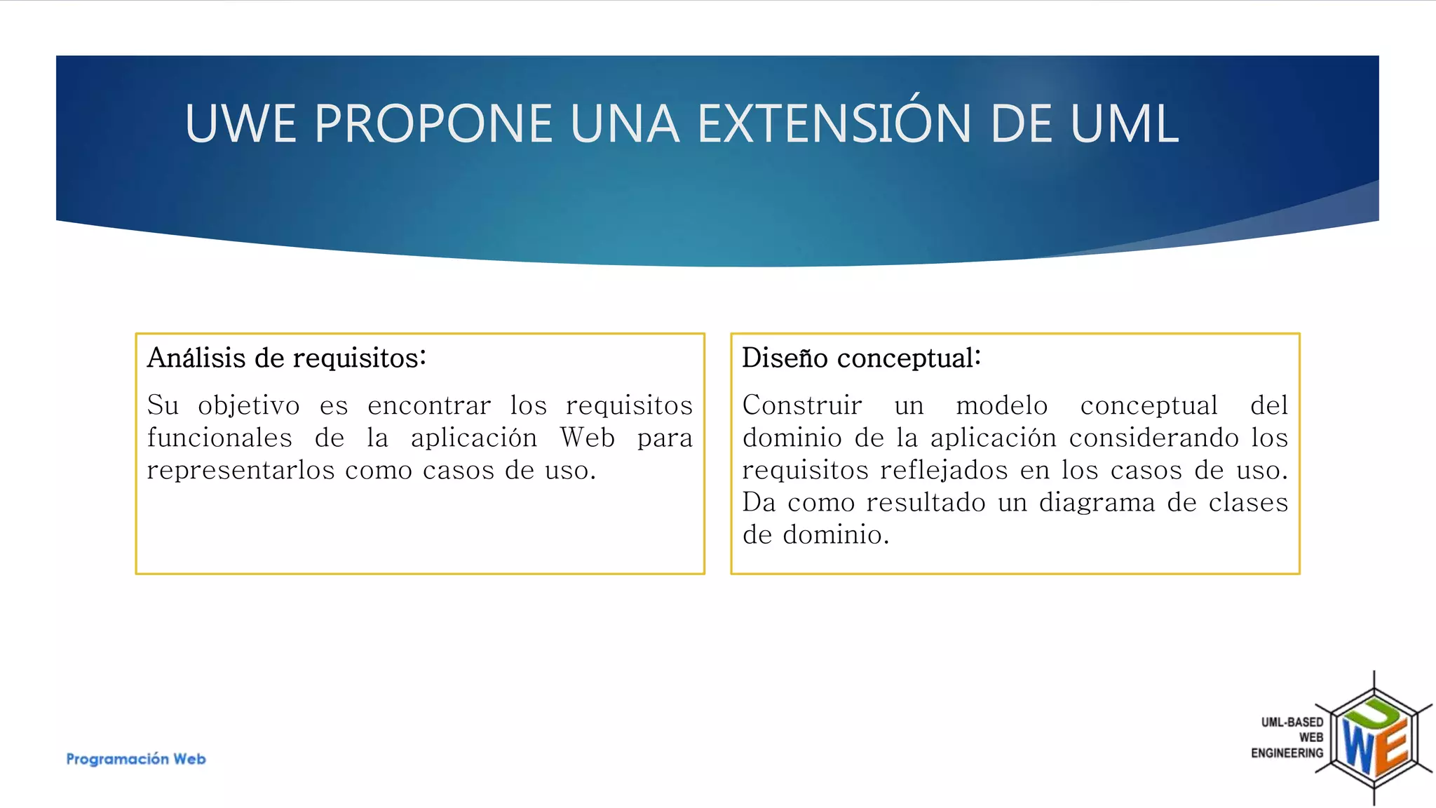 UWE PROPONE UNA EXTENSIÓN DE UML
Análisis de requisitos:
Su objetivo es encontrar los requisitos
funcionales de la aplicación Web para
representarlos como casos de uso.
Diseño conceptual:
Construir un modelo conceptual del
dominio de la aplicación considerando los
requisitos reflejados en los casos de uso.
Da como resultado un diagrama de clases
de dominio.
 