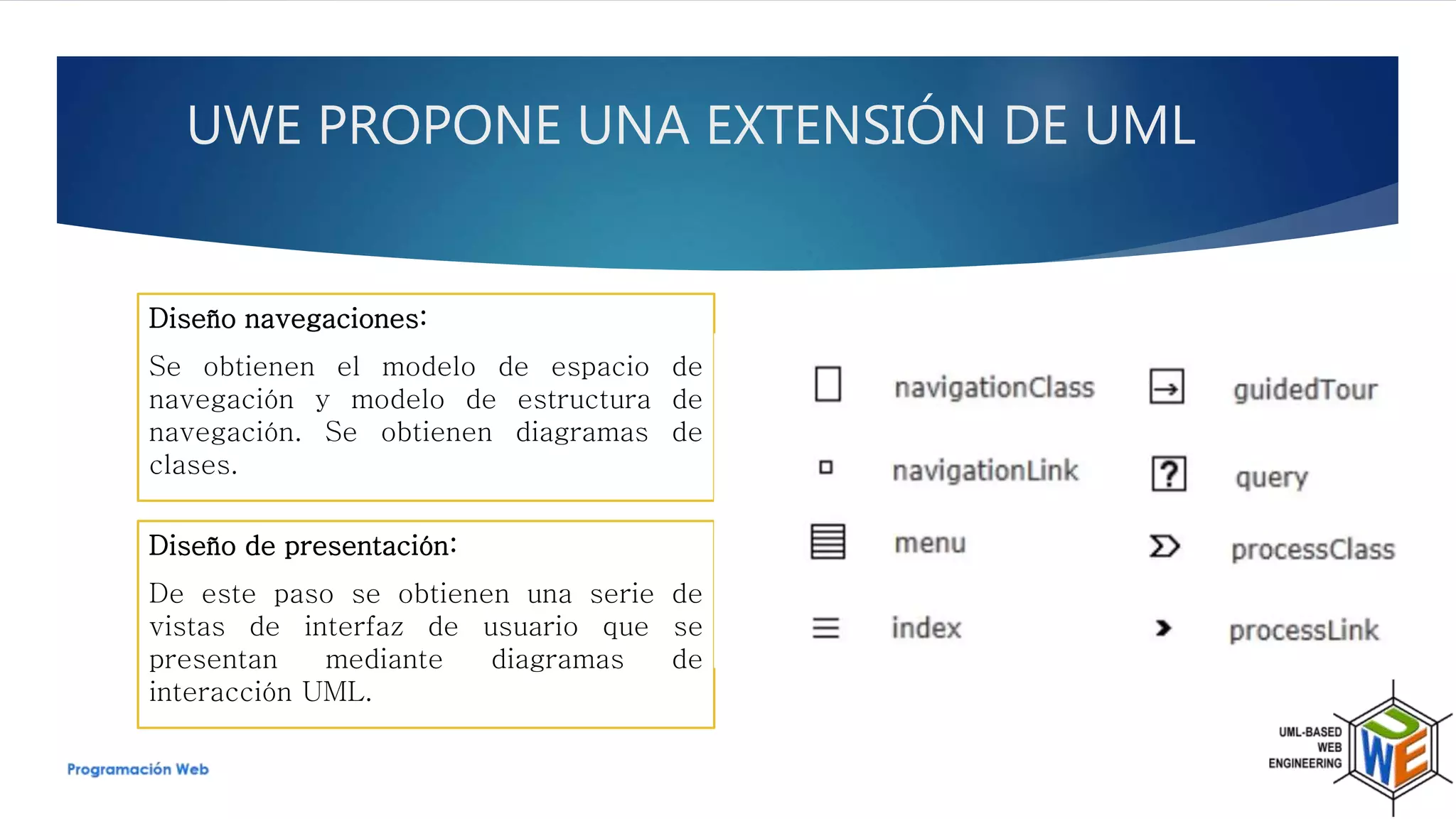 Diseño navegaciones:
Se obtienen el modelo de espacio de
navegación y modelo de estructura de
navegación. Se obtienen diagramas de
clases.
Diseño de presentación:
De este paso se obtienen una serie de
vistas de interfaz de usuario que se
presentan mediante diagramas de
interacción UML.
UWE PROPONE UNA EXTENSIÓN DE UML
 