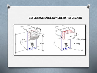ESFUERZOS EN EL CONCRETO REFORZADO
 