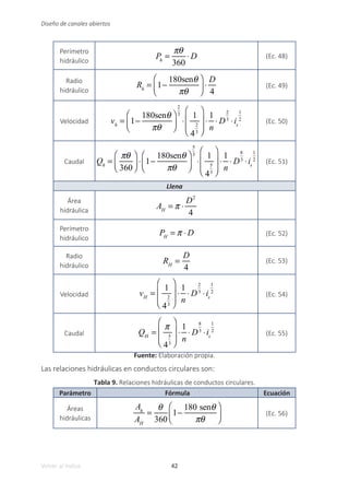 42
Volver al índice
Diseño de canales abiertos
Perímetro
hidráulico
Ph
=
πθ
360
⋅ D (Ec. 48)
Radio
hidráulico
Rh
= 1−
180senθ
πθ
⎛
⎝
⎜
⎞
⎠
⎟ ⋅
D
4
(Ec. 49)
Velocidad vh
= 1−
180senθ
πθ
⎛
⎝
⎜
⎞
⎠
⎟
2
3
⋅
1
4
2
3
⎛
⎝
⎜
⎜
⎞
⎠
⎟
⎟
⋅
1
n
⋅ D
2
3
⋅is
1
2
(Ec. 50)
Caudal Qh
=
πθ
360
⎛
⎝
⎜
⎞
⎠
⎟ ⋅ 1−
180senθ
πθ
⎛
⎝
⎜
⎞
⎠
⎟
5
3
⋅
1
4
5
3
⎛
⎝
⎜
⎜
⎞
⎠
⎟
⎟
⋅
1
n
⋅ D
8
3
⋅is
1
2
(Ec. 51)
Llena
Área
hidráulica
AH
= π ⋅
D2
4
Perímetro
hidráulico
PH
= π ⋅ D (Ec. 52)
Radio
hidráulico
RH
=
D
4
(Ec. 53)
Velocidad vH
=
1
4
2
3
⎛
⎝
⎜
⎜
⎞
⎠
⎟
⎟
⋅
1
n
⋅ D
2
3
⋅is
1
2
(Ec. 54)
Caudal QH
=
π
4
5
3
⎛
⎝
⎜
⎜
⎞
⎠
⎟
⎟
⋅
1
n
⋅ D
8
3
⋅is
1
2
(Ec. 55)
Fuente: Elaboración propia.
Las relaciones hidráulicas en conductos circulares son:
Tabla 9. Relaciones hidráulicas de conductos circulares.
Parámetro Fórmula Ecuación
Áreas
hidráulicas
Ah
AH
=
θ
360
1−
180 senθ
πθ
⎛
⎝
⎜
⎞
⎠
⎟ (Ec. 56)
 