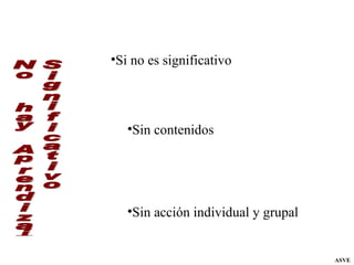 No  hay Aprendizaje Significativo Si no es significativo Sin contenidos Sin acción individual y grupal ASVE 