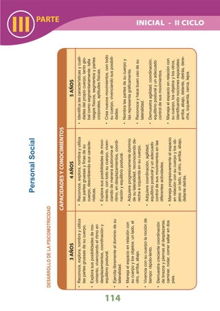 DiseñO Curricular Nacional 2009