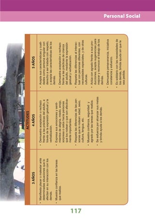 DiseñO Curricular Nacional 2009