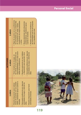 DiseñO Curricular Nacional 2009