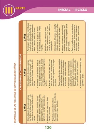 DiseñO Curricular Nacional 2009