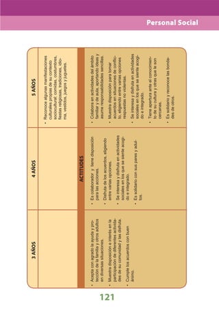 DiseñO Curricular Nacional 2009