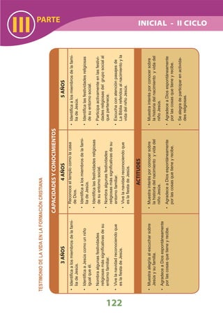 DiseñO Curricular Nacional 2009