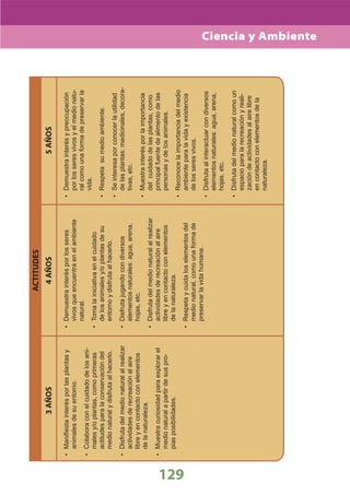 DiseñO Curricular Nacional 2009