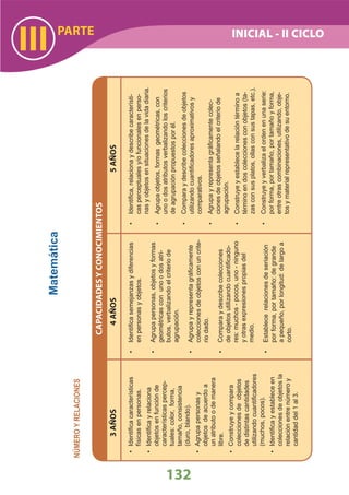 DiseñO Curricular Nacional 2009