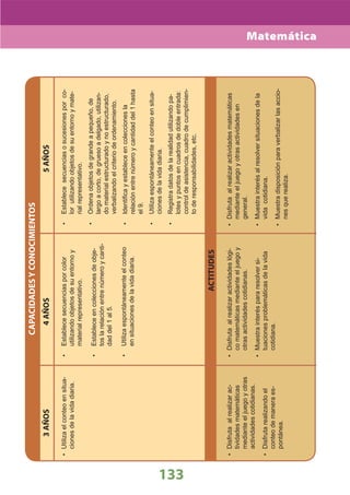 DiseñO Curricular Nacional 2009