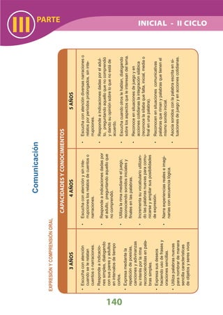 DiseñO Curricular Nacional 2009