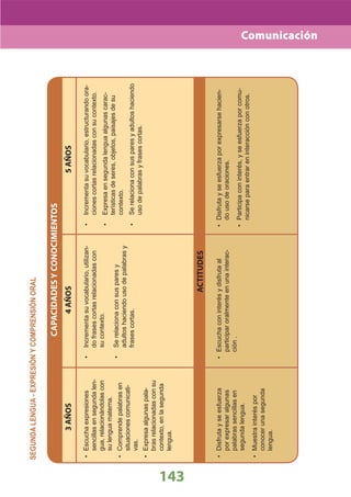 DiseñO Curricular Nacional 2009