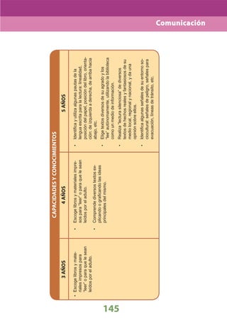 DiseñO Curricular Nacional 2009