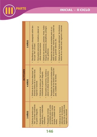 DiseñO Curricular Nacional 2009