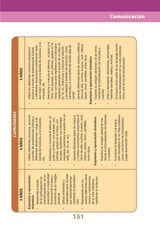 DiseñO Curricular Nacional 2009