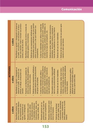 DiseñO Curricular Nacional 2009