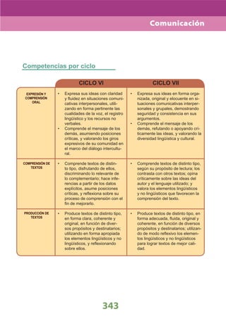 DiseñO Curricular Nacional 2009