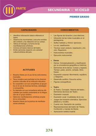 DiseñO Curricular Nacional 2009