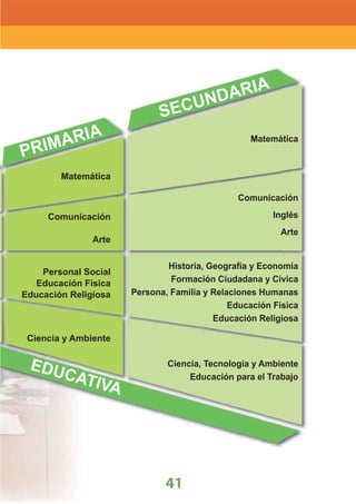 DiseñO Curricular Nacional 2009