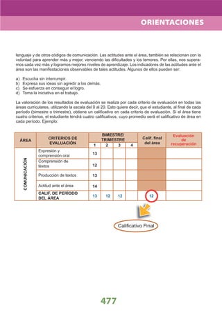 DiseñO Curricular Nacional 2009