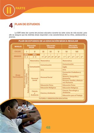 DiseñO Curricular Nacional 2009