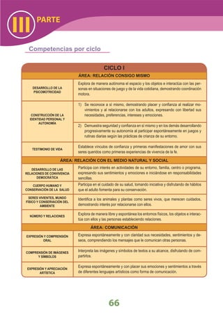 DiseñO Curricular Nacional 2009