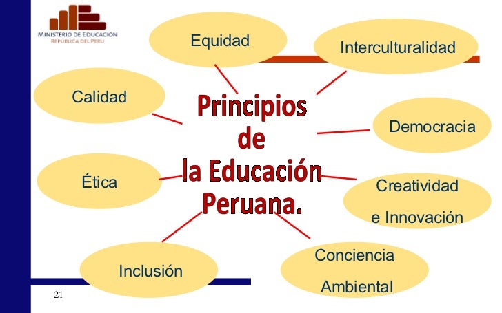 Resultado de imagen para la EDUCACIÓN PERUANA