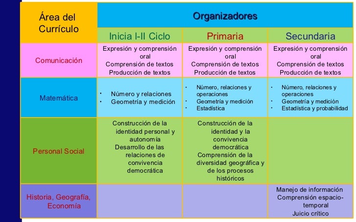 DiseñO Curricular Nacional 2009 Ed