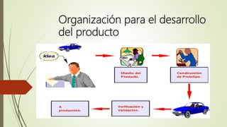 Organización para el desarrollo
del producto
 