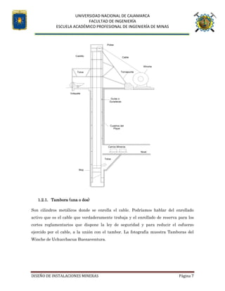 UNIVERSIDAD NACIONAL DE CAJAMARCA
FACULTAD DE INGENIERÍA
ESCUELA ACADÉMICO PROFESIONAL DE INGENIERÍA DE MINAS
DISEÑO DE INSTALACIONES MINERAS Página 7
1.2.1. Tambora (una o dos)
Son cilindros metálicos donde se enrolla el cable. Podríamos hablar del enrollado
activo que es el cable que verdaderamente trabaja y el enrollado de reserva para los
cortes reglamentarios que dispone la ley de seguridad y para reducir el esfuerzo
ejercido por el cable, a la unión con el tambor. La fotografía muestra Tamboras del
Winche de Uchucchacua Buenaventura.
Skip
Volquete
Tolva
Castillo
Cuadros del
Tolva
Carros Mineros
Pique
Nivel
Guíaderas
Guías o
Tornapunta
Winche
Polea
Cable
 