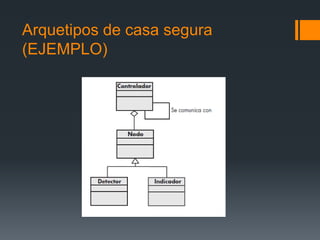 Arquetipos de casa segura
(EJEMPLO)
 