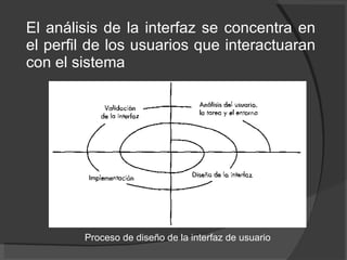 El análisis de la interfaz se concentra en el perfil de los usuarios que interactuaran con el sistema  Proceso de diseño de la interfaz de usuario  