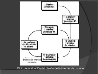 Ciclo de evaluación del diseño de la interfaz de usuario  