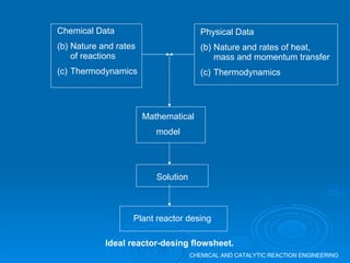 CHEMICAL AND CATALYTIC REACTION ENGINEERING Solution Plant reactor desing Ideal reactor-desing flowsheet. ,[object Object],[object Object],[object Object],[object Object],[object Object],[object Object],Mathematical model 
