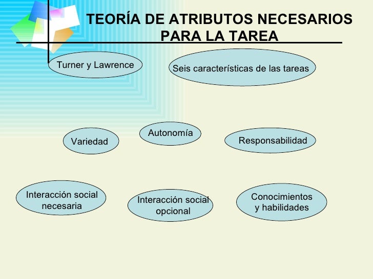 Diseño de Tareas