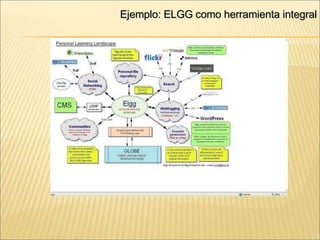 Ejemplo: ELGG como herramienta integral 