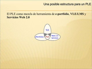 Una posible estructura para un PLE El PLE como mezcla de herramienta de  e-portfolio ,  VLE/LMS  y Servicios Web 2.0 