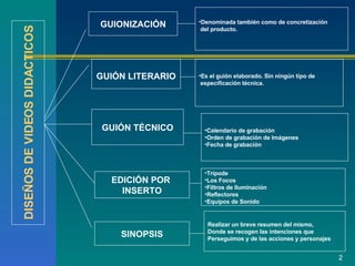 GUIONIZACIÓN GUIÓN LITERARIO GUIÓN TÉCNICO EDICIÓN POR  INSERTO DISEÑOS DE VIDEOS DIDACTICOS SINOPSIS Denominada también como de concretización  del producto. Es el guión elaborado. Sin ningún tipo de  especificación técnica. Calendario de grabación Orden de grabación de Imágenes Fecha de grabación Trípode Los Focos Filtros de Iluminación Reflectores Equipos de Sonido Realizar un breve resumen del mismo,  Donde se recogen las intenciones que  Perseguimos y de las acciones y personajes 